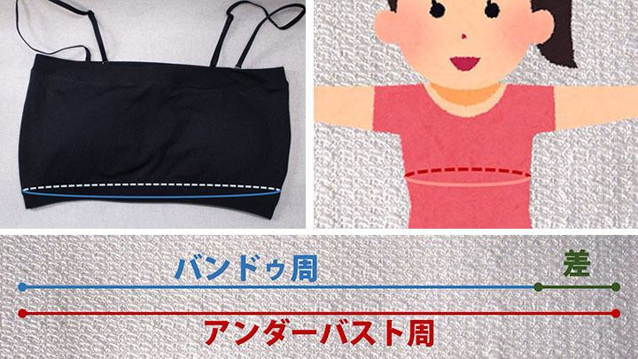 周を測って差を求める